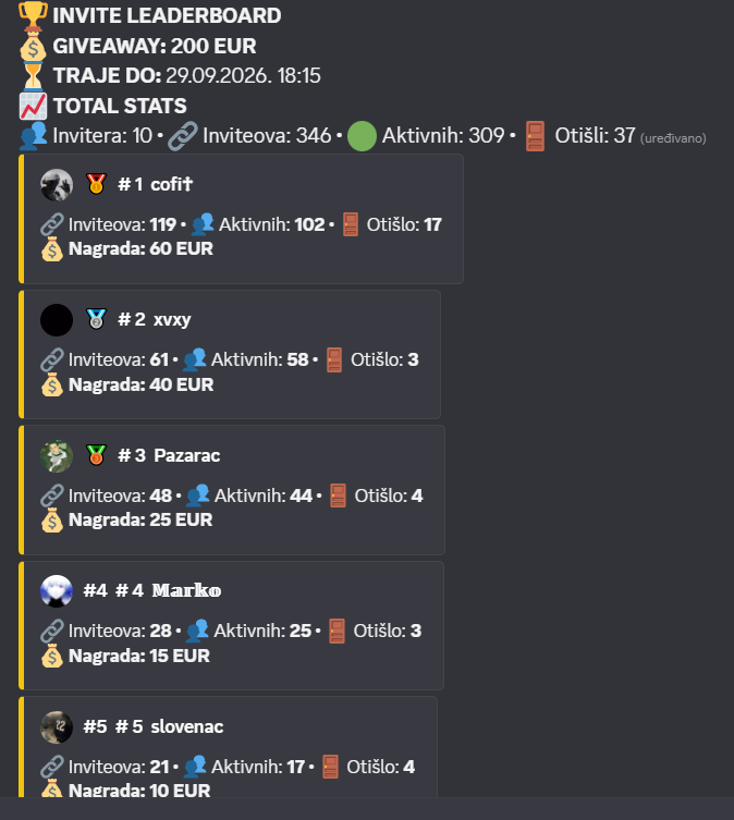 InviteTracker leaderboard